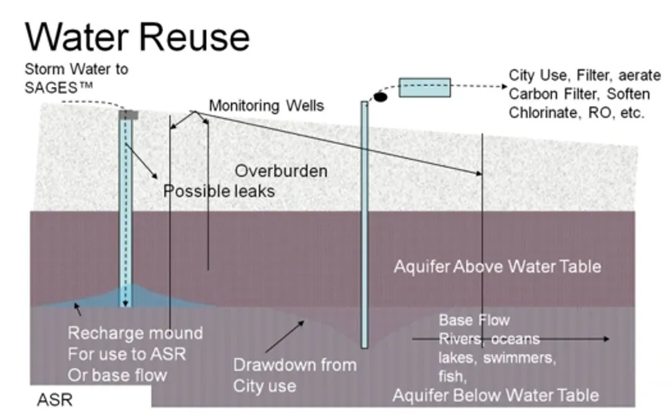 water reuse1