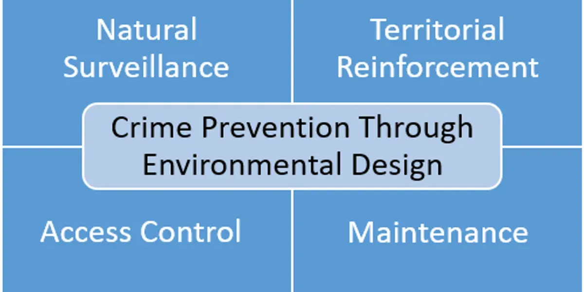 Chart showing crime prevention through environmental design